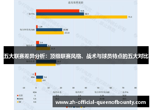 五大联赛差异分析:顶级联赛风格、战术与球员特点的五大对比 五大联赛差异分析:顶级联赛风格、战术与球员特点的五大对比