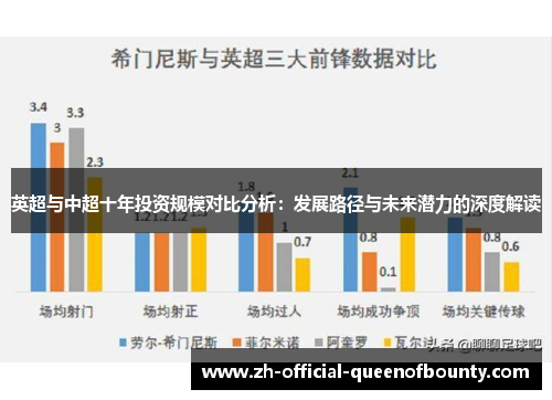 英超与中超十年投资规模对比分析:发展路径与未来潜力的深度解读 英超与中超十年投资规模对比分析:发展路径与未来潜力的深度解读