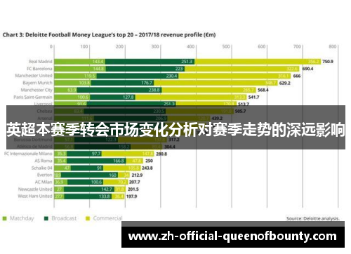 英超本赛季转会市场变化分析对赛季走势的深远影响
