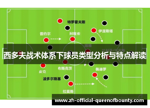 西多夫战术体系下球员类型分析与特点解读 西多夫战术体系下球员类型分析与特点解读