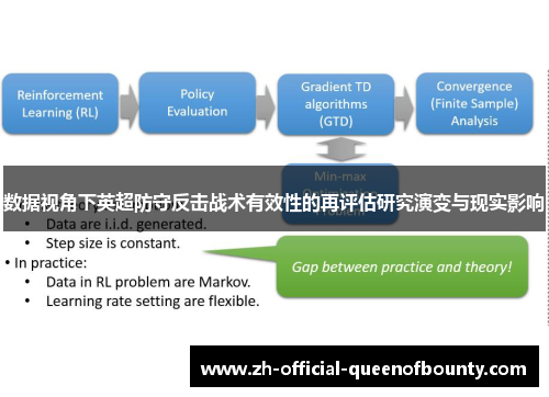 数据视角下英超防守反击战术有效性的再评估研究演变与现实影响