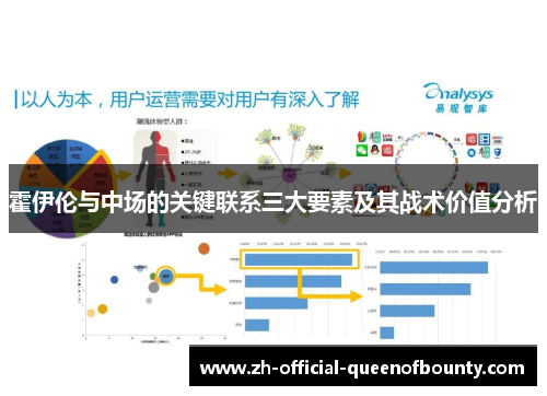 霍伊伦与中场的关键联系三大要素及其战术价值分析 霍伊伦与中场的关键联系三大要素及其战术价值分析