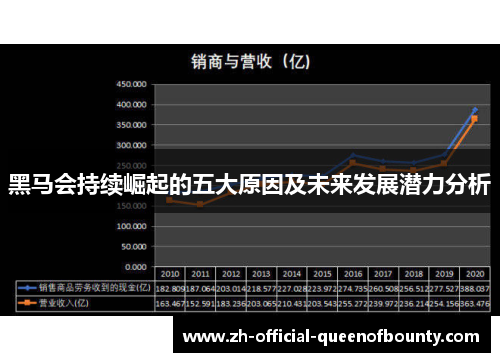 黑马会持续崛起的五大原因及未来发展潜力分析 黑马会持续崛起的五大原因及未来发展潜力分析